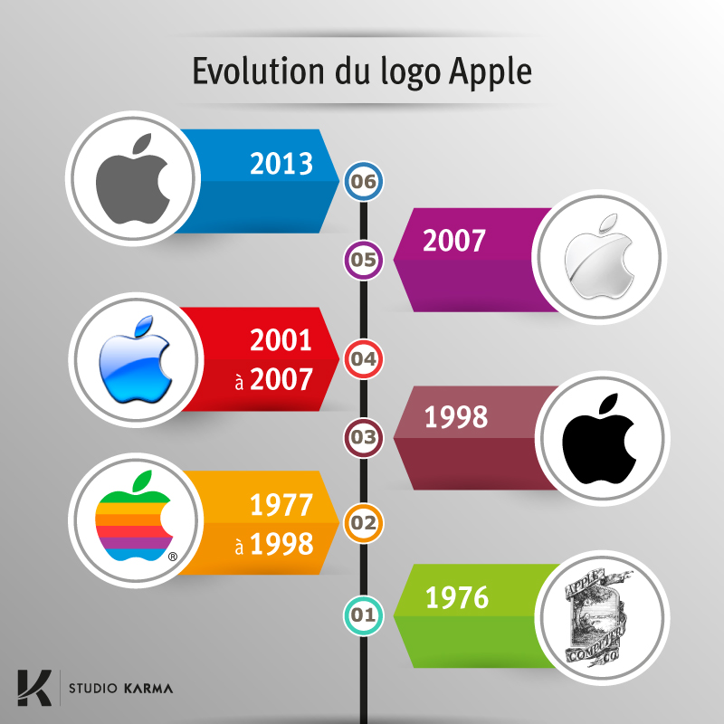 The Evolution Of Apple Logos In Years Of Logo Evoluti - vrogue.co